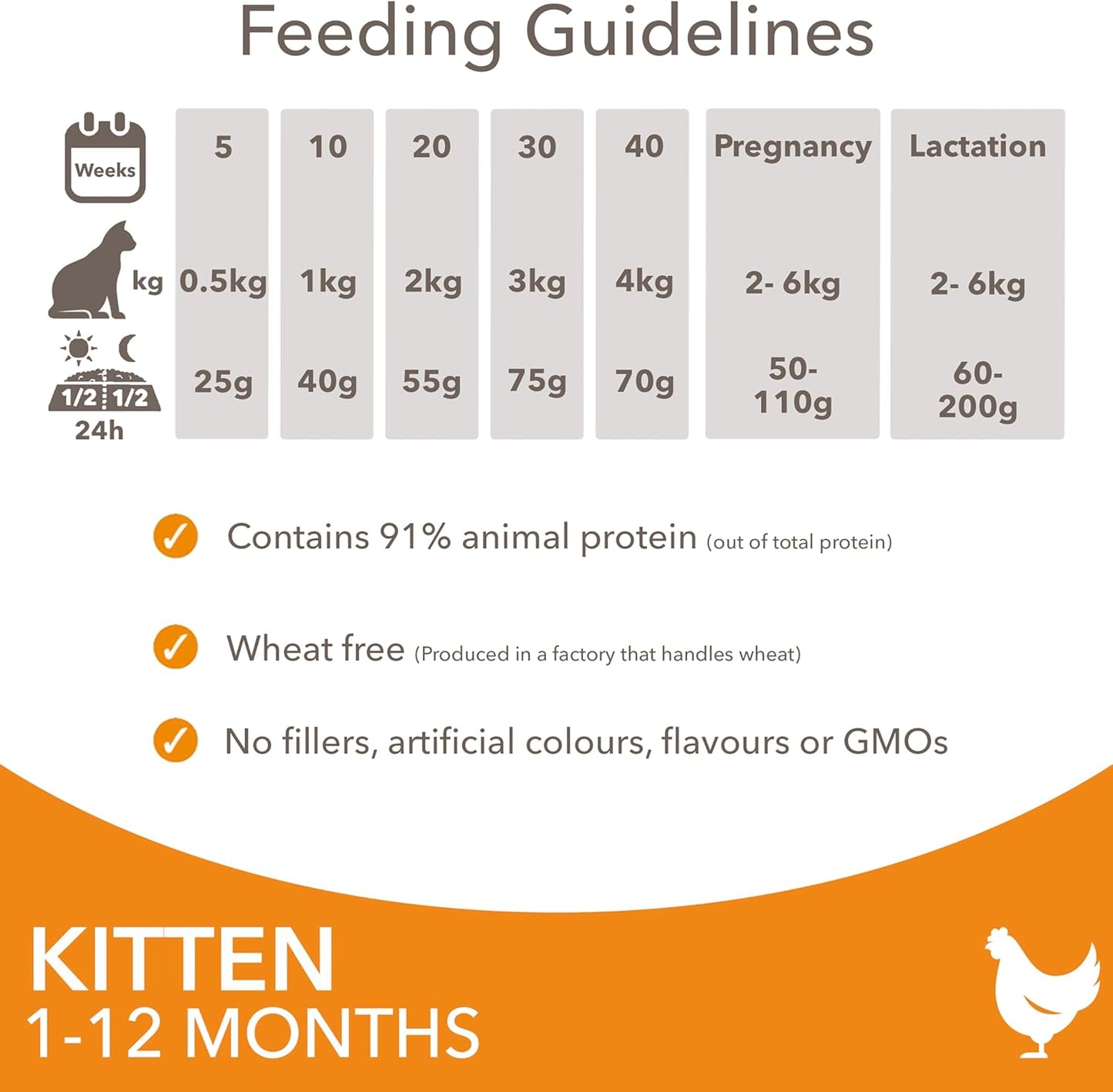 IAMS Kitten Complete Dry Cat Food Chicken 10kg - For Healthy Growth