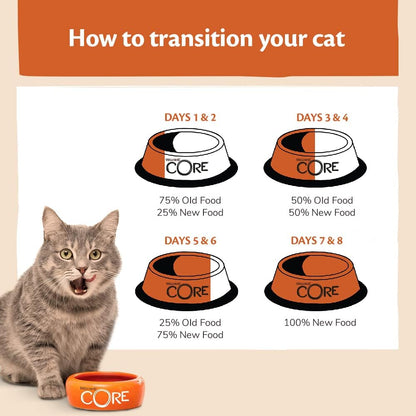 Wellness CORE Sterilised Original 4 kg, Chicken & Turkey – Dry Cat Food for Sterlised/Indoor Cats, Grain-Free, Natural, Hypoallergenic, Protein-Rich, Supports Healthy Weight Management