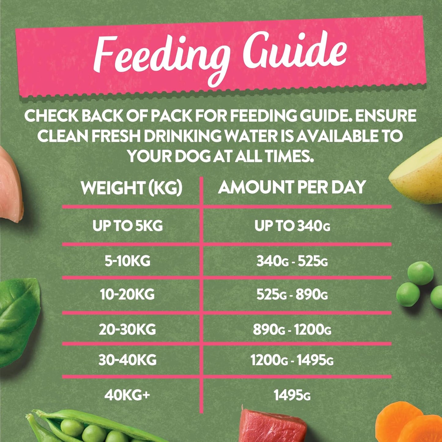 Harringtons Complete Wet Tray Grain Free Hypoallergenic Adult Dog Food Variety Bumper Pack 16x400g